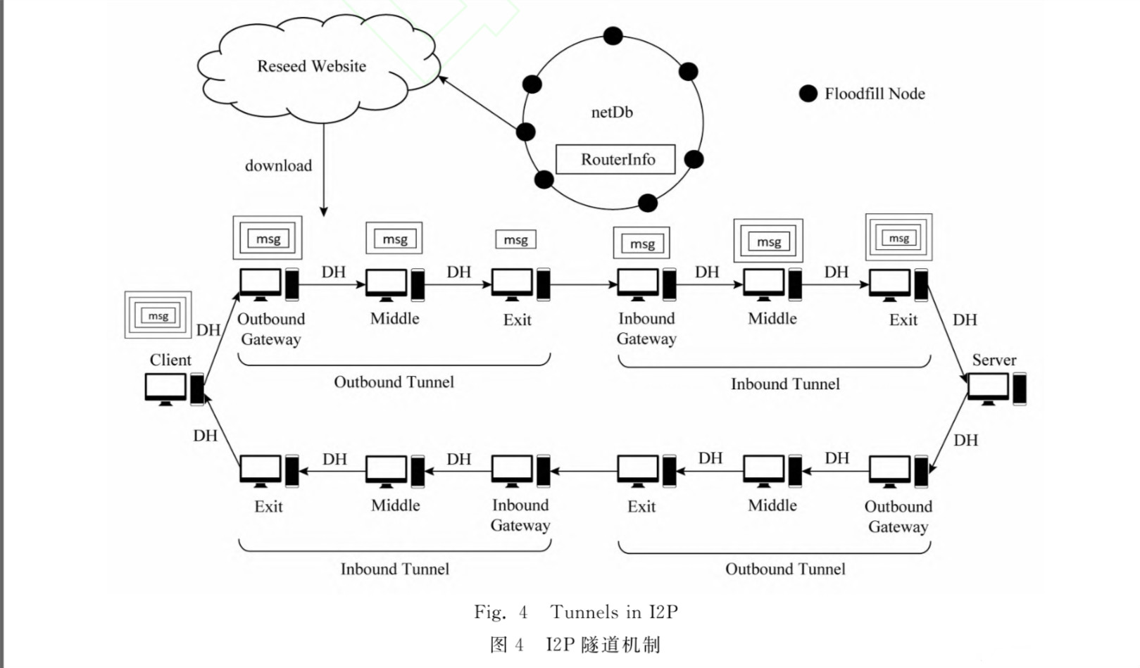 匿名通信与暗网研究深度技术