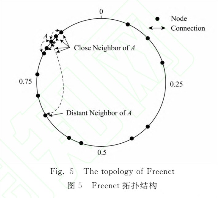 匿名通信与暗网研究深度技术