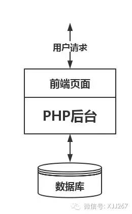 架构之坑系列1：重构中的过度设计与高可用银弹
