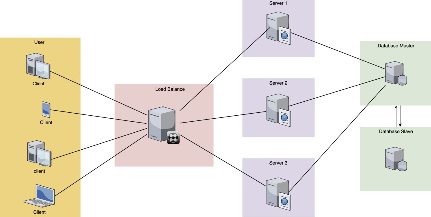 深入了解服务注册与发现，揭秘业界的常用方案及鹅厂的解决方案