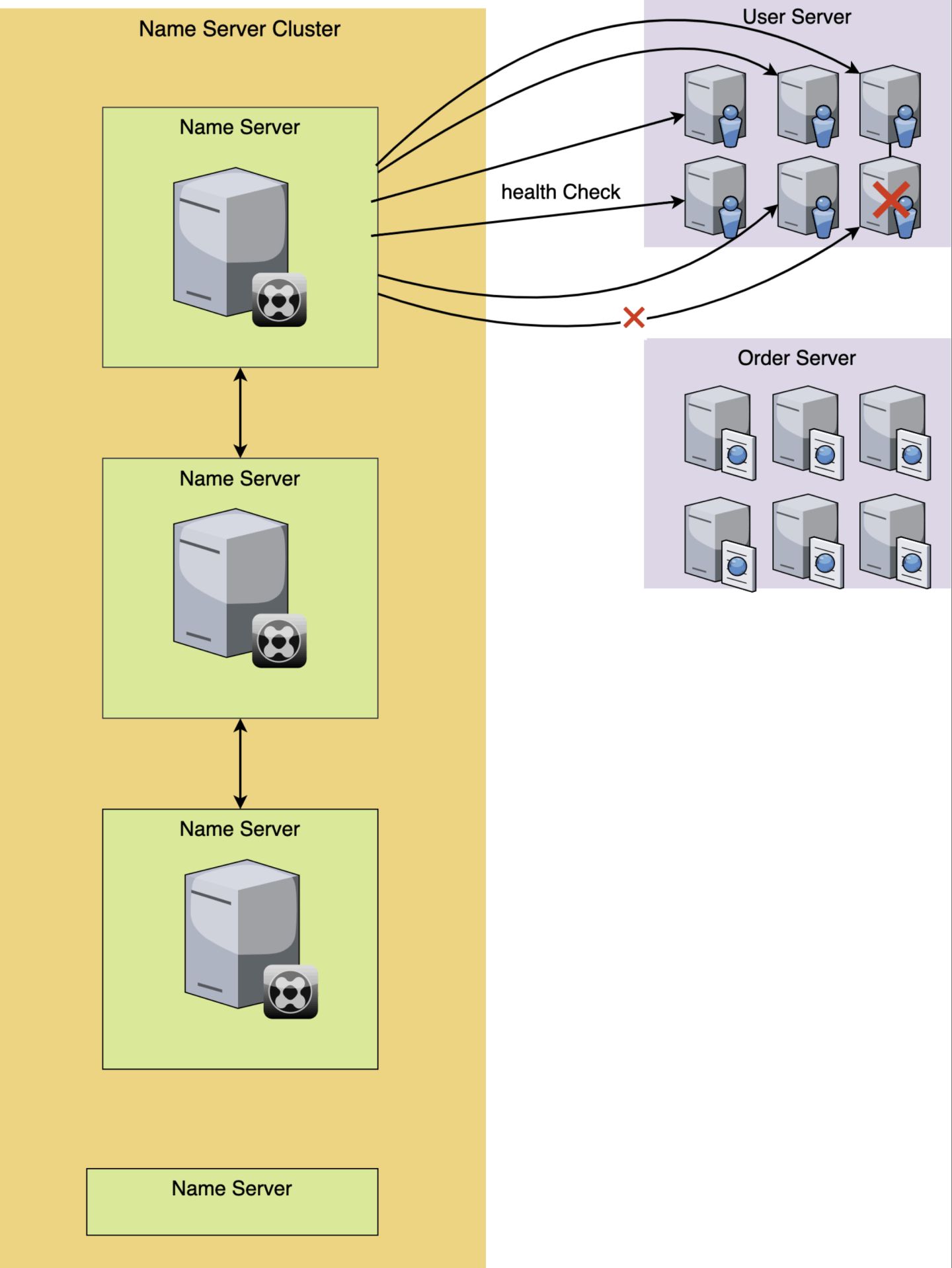 深入了解服务注册与发现，揭秘业界的常用方案及鹅厂的解决方案