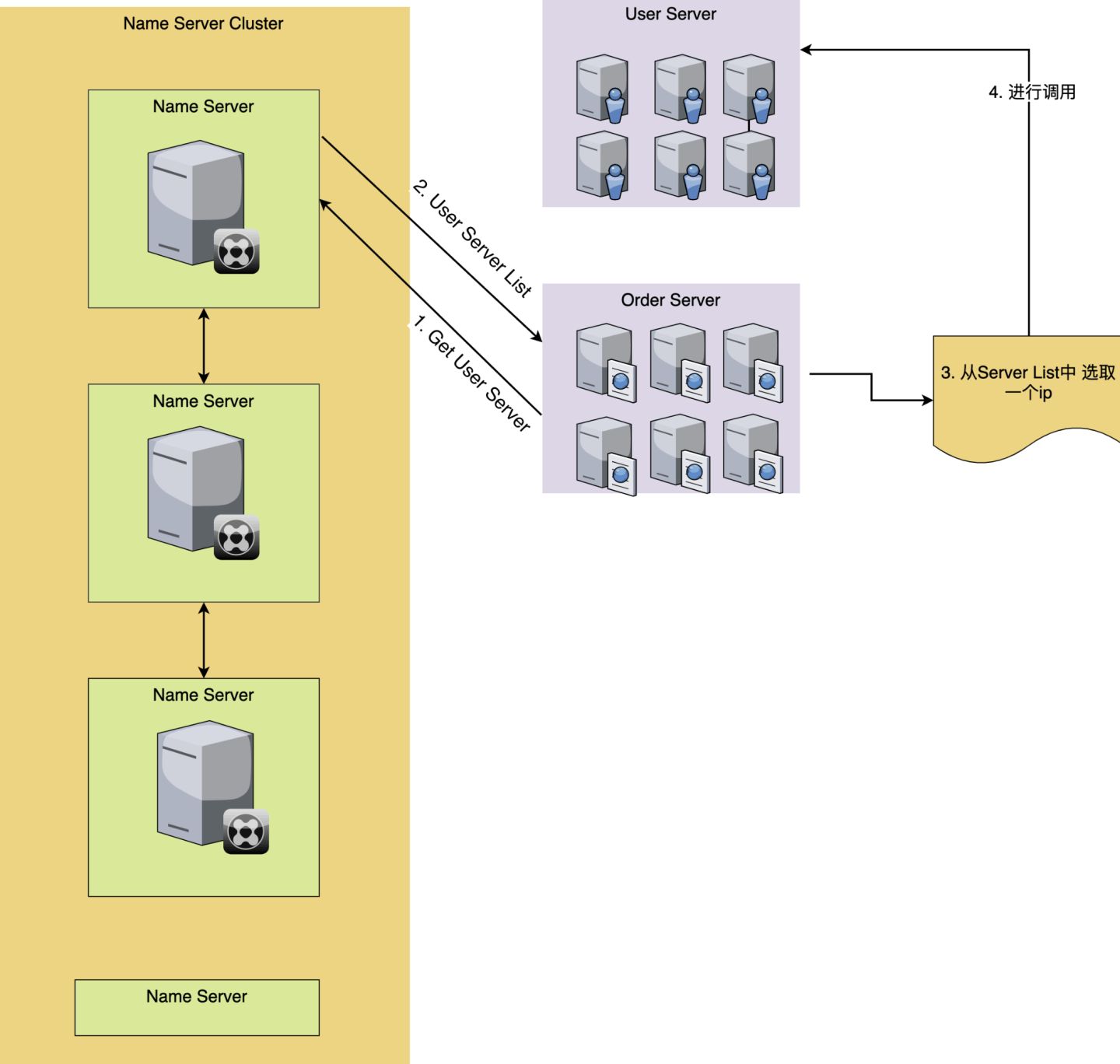 深入了解服务注册与发现，揭秘业界的常用方案及鹅厂的解决方案