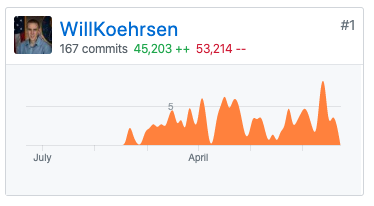 在数据科学领域第一年学到的经验和教训