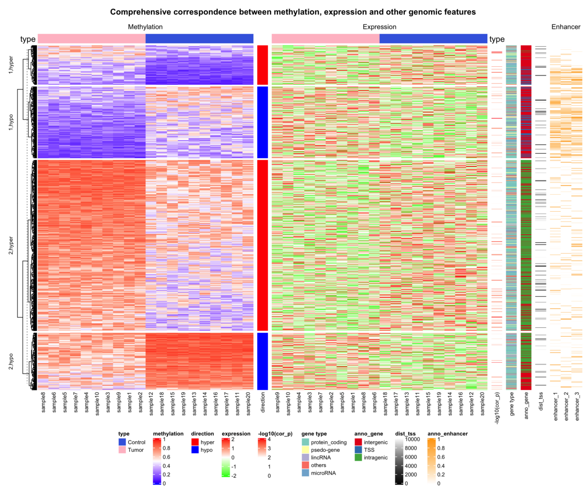 在数据科学领域第一年学到的经验和教训