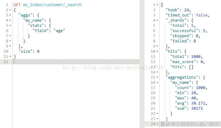 ElasticSearch 命令（进阶篇）