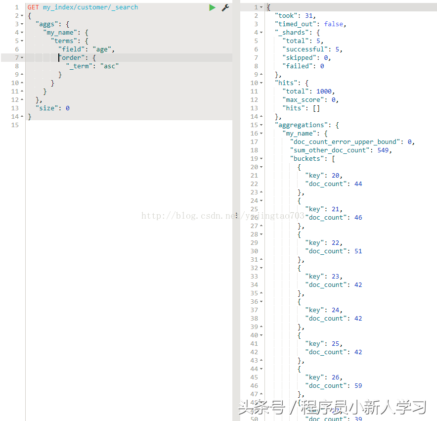 ElasticSearch 命令（进阶篇）