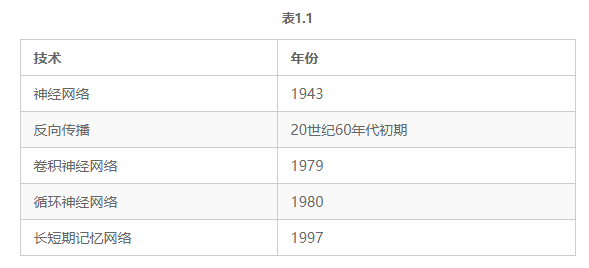 什么是人工智能、机器学习和深度学习，三者之间又有什么差异？