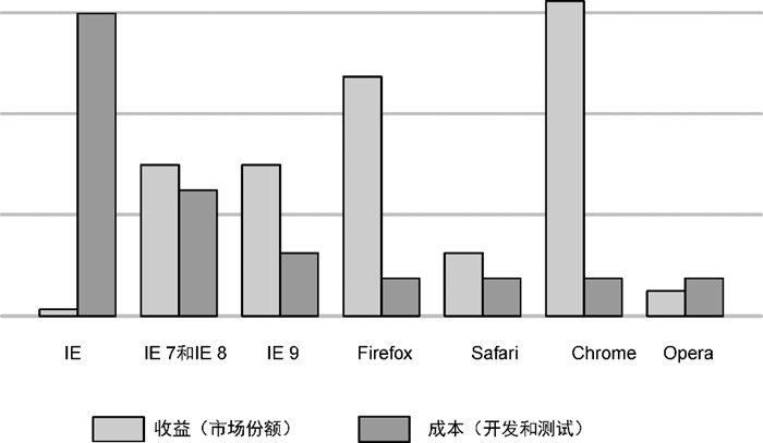 JavaScript:从新手到忍者修炼入门指南