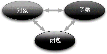 JavaScript:从新手到忍者修炼入门指南