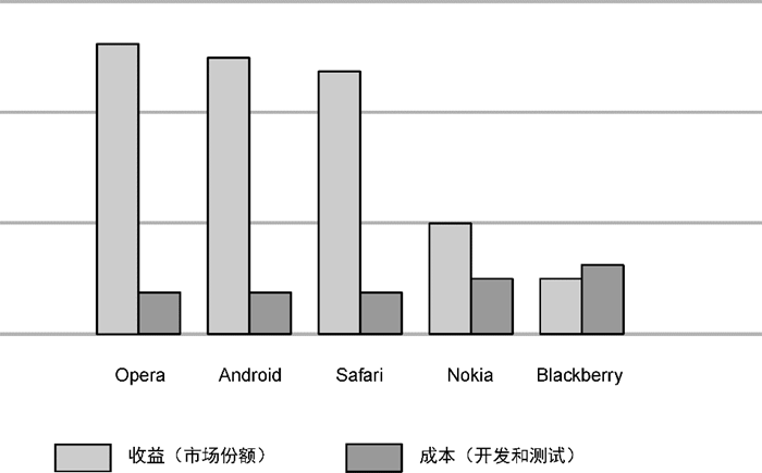 JavaScript:从新手到忍者修炼入门指南