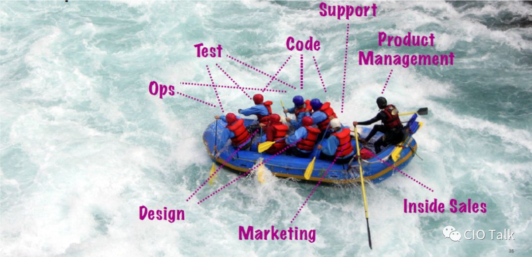 高效研发组织的七个习惯 | IDCF