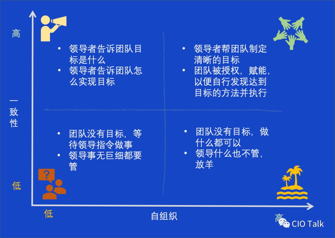 高效研发组织的七个习惯 | IDCF