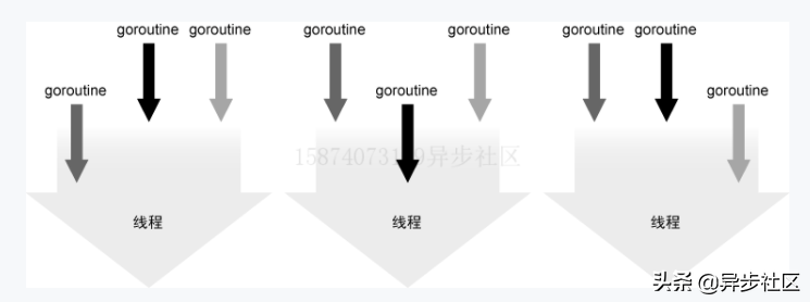 为什么那么多开发人员用Go语言来构建自己的新项目