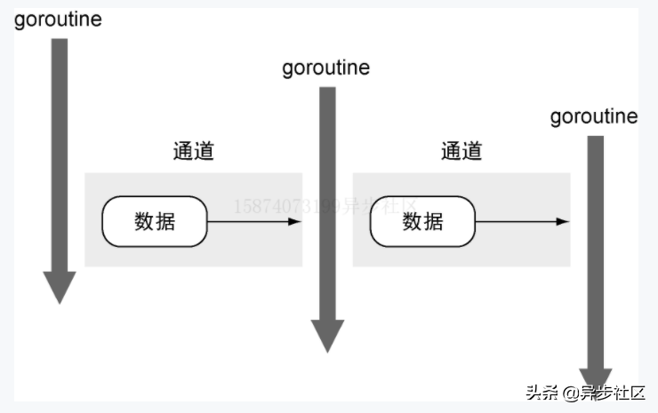 为什么那么多开发人员用Go语言来构建自己的新项目