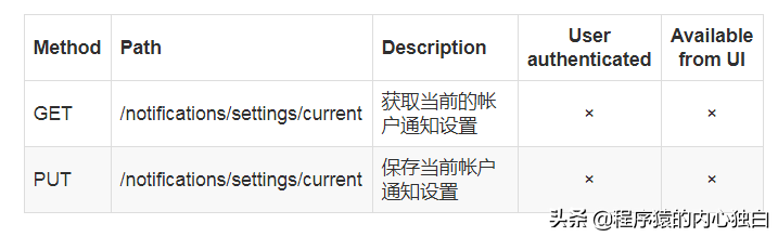 基于Spring Boot、Spring Cloud、Docker的微服务系统架构实践