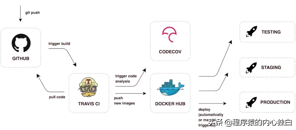 基于Spring Boot、Spring Cloud、Docker的微服务系统架构实践