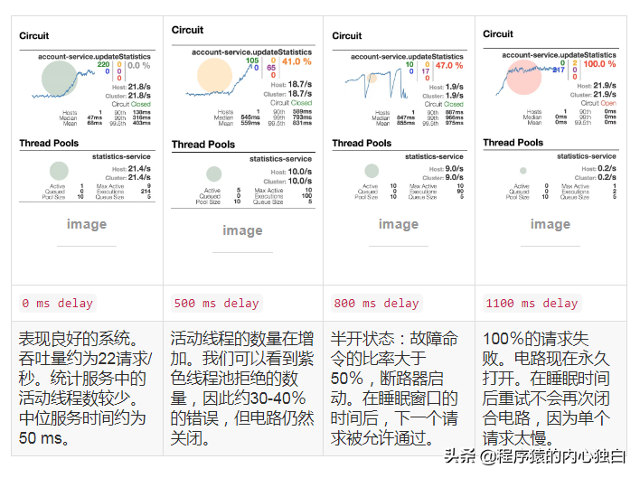 基于Spring Boot、Spring Cloud、Docker的微服务系统架构实践