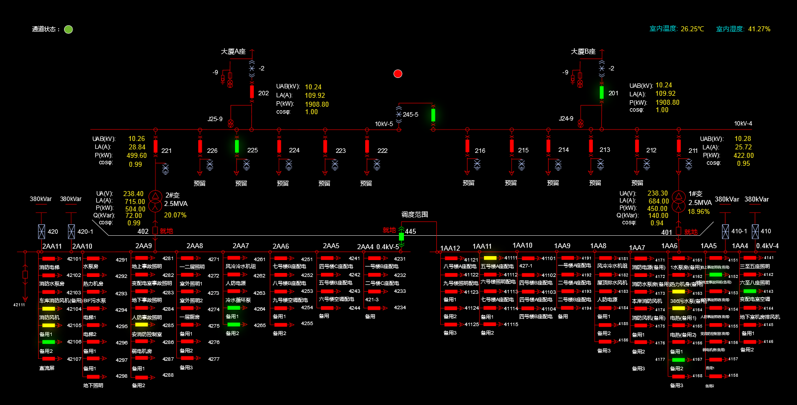 基于 HTML5 的电力接线图 SCADA 应用