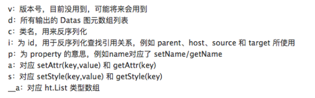 基于 HTML5 的电力接线图 SCADA 应用