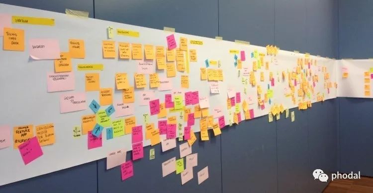 如何通过 DDD(领域驱动设计) 降低软件开发的成本?