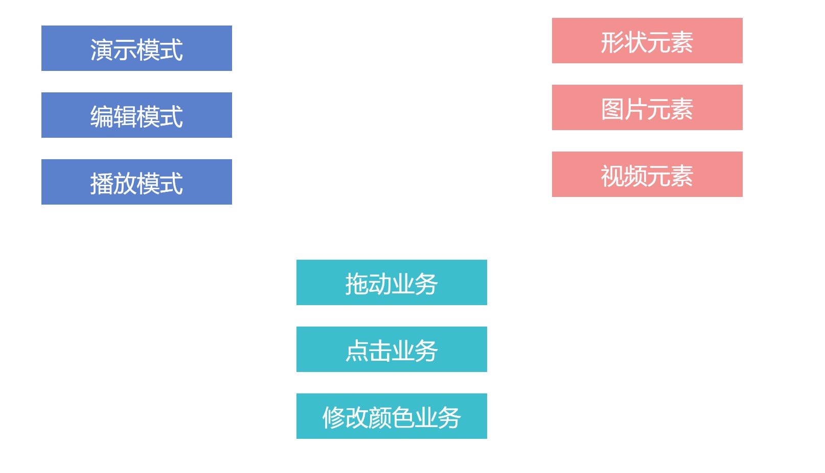 大神聊聊使用 IOC 控制反转和 DI 依赖注入的意义