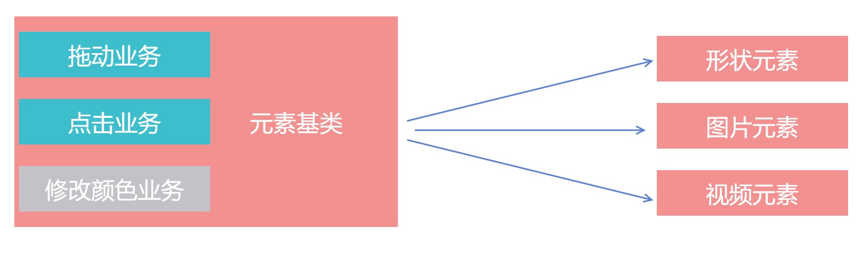 大神聊聊使用 IOC 控制反转和 DI 依赖注入的意义