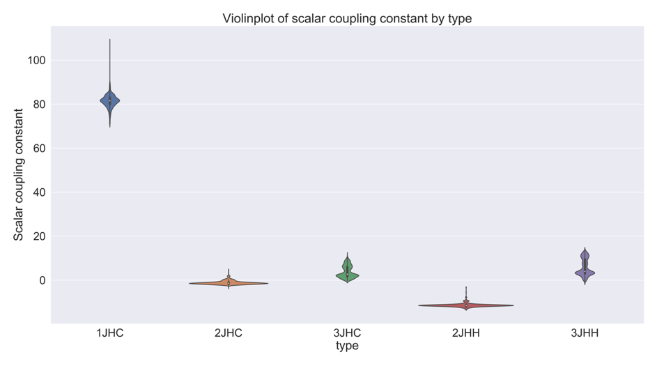 用于拓扑机器学习的Python库giotto-learn入门