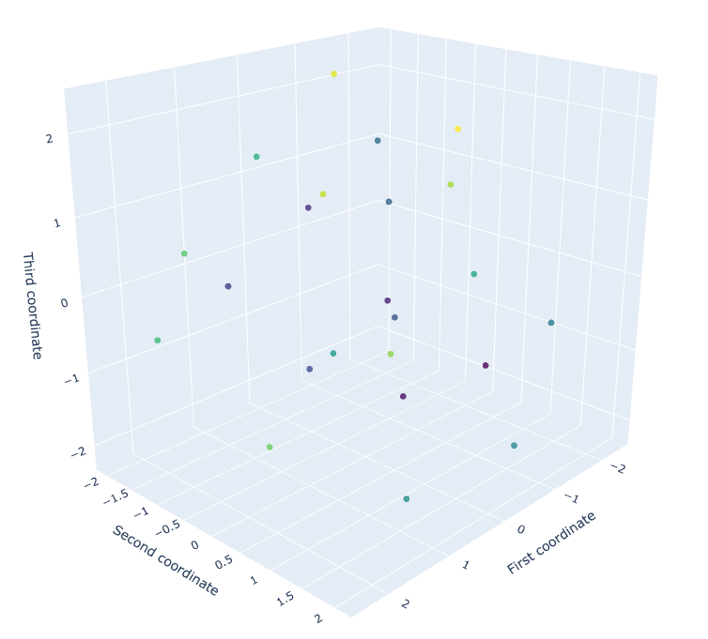用于拓扑机器学习的Python库giotto-learn入门