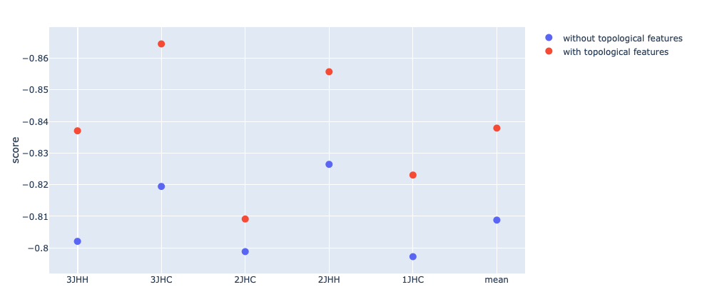 用于拓扑机器学习的Python库giotto-learn入门