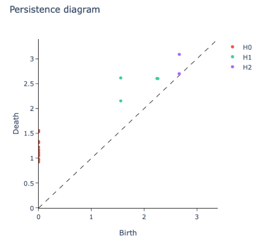 用于拓扑机器学习的Python库giotto-learn入门