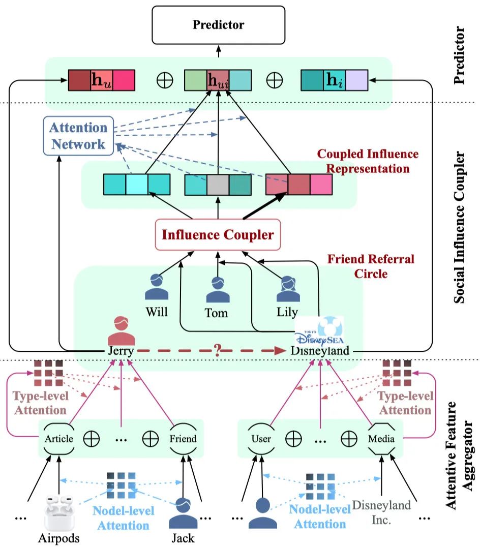 技术揭秘:微信「看一看」“朋友在看”的增强推荐系统