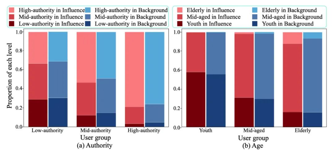 技术揭秘:微信「看一看」“朋友在看”的增强推荐系统
