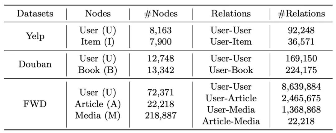 技术揭秘:微信「看一看」“朋友在看”的增强推荐系统