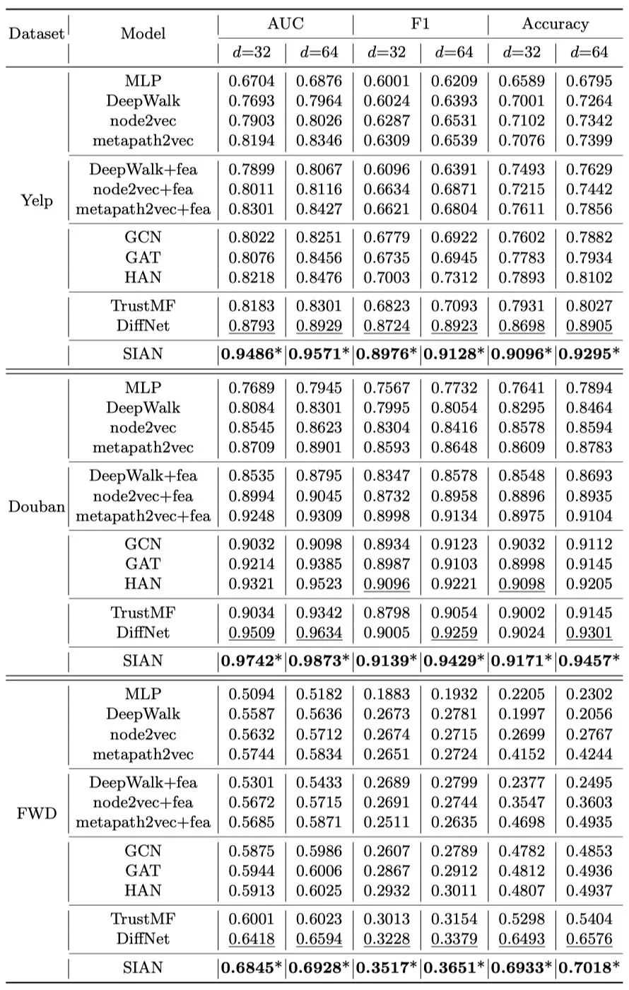 技术揭秘:微信「看一看」“朋友在看”的增强推荐系统