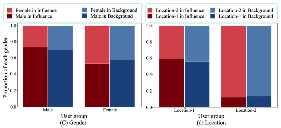 技术揭秘:微信「看一看」“朋友在看”的增强推荐系统