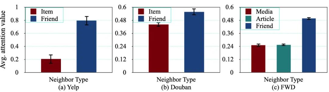 技术揭秘:微信「看一看」“朋友在看”的增强推荐系统