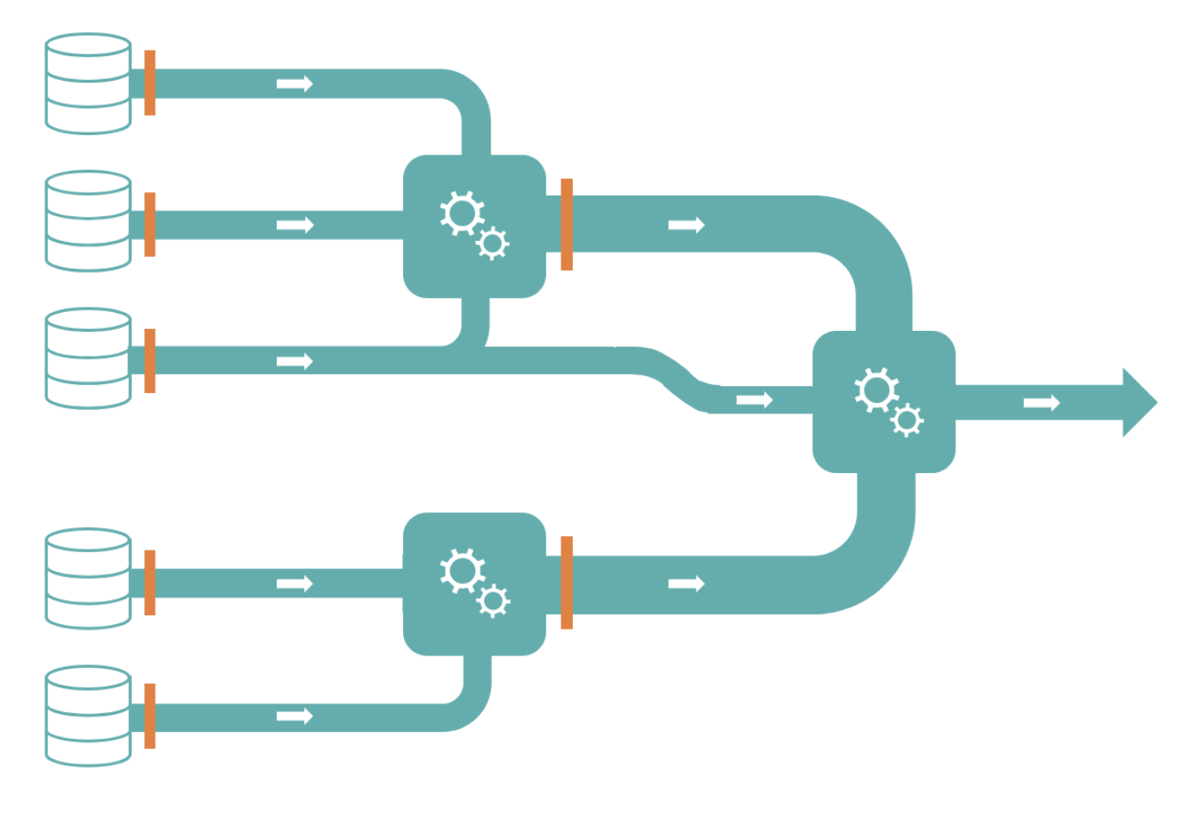使用数据构建工具升级数据转换流程