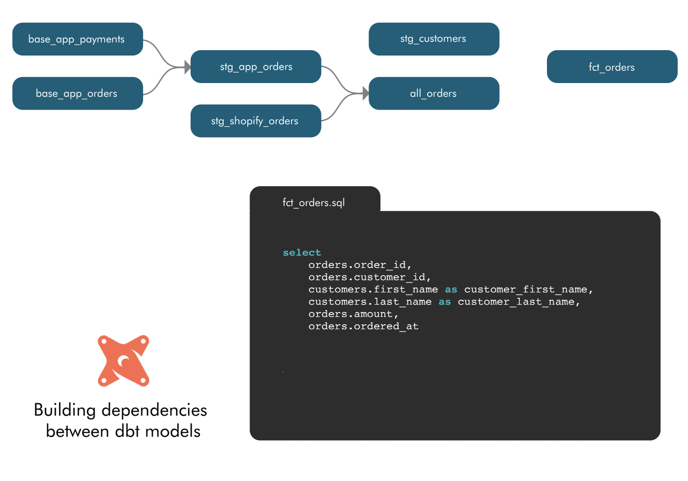 使用数据构建工具升级数据转换流程