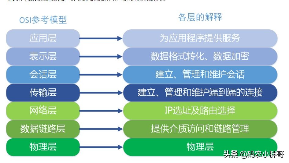 做开发这么久了现在你还不懂websocket和restful？