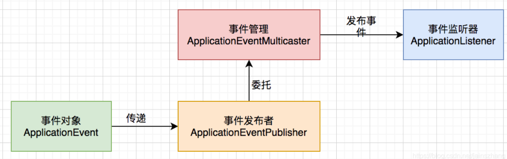 image-20220307143024731