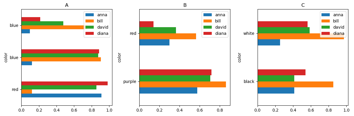 使用for循环的多个水平堆积条形图