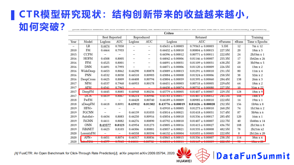 点击率预测模型Embedding层的学习和训练