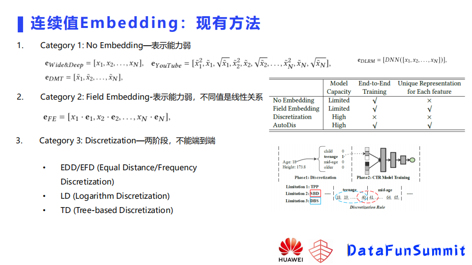 点击率预测模型Embedding层的学习和训练