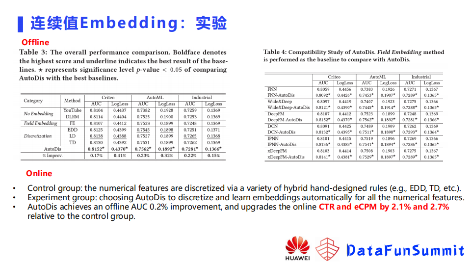 点击率预测模型Embedding层的学习和训练