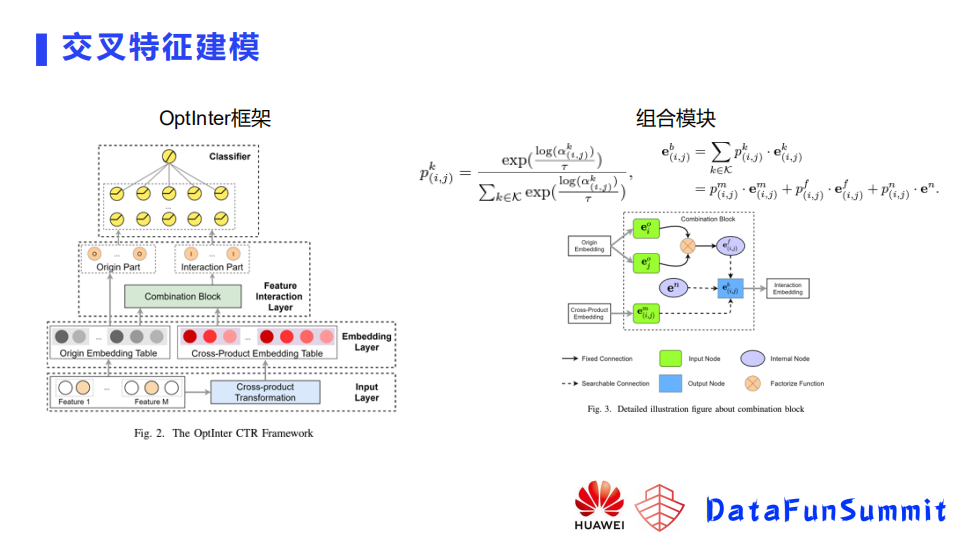 点击率预测模型Embedding层的学习和训练