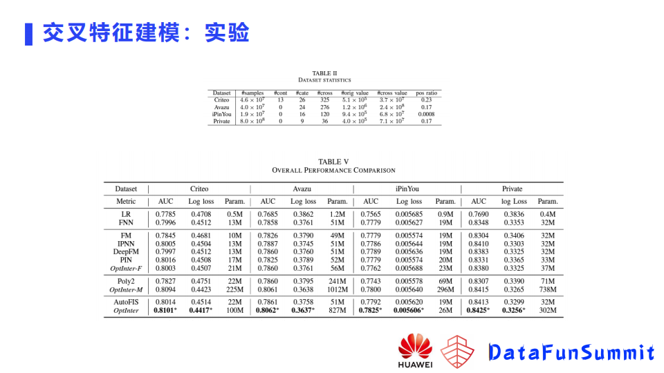 点击率预测模型Embedding层的学习和训练