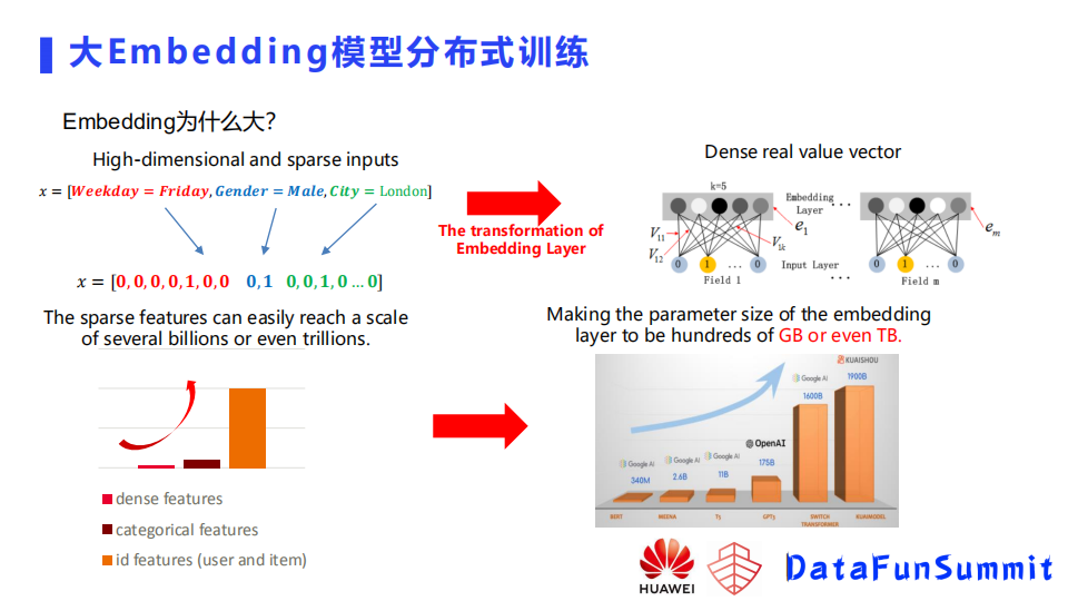 点击率预测模型Embedding层的学习和训练