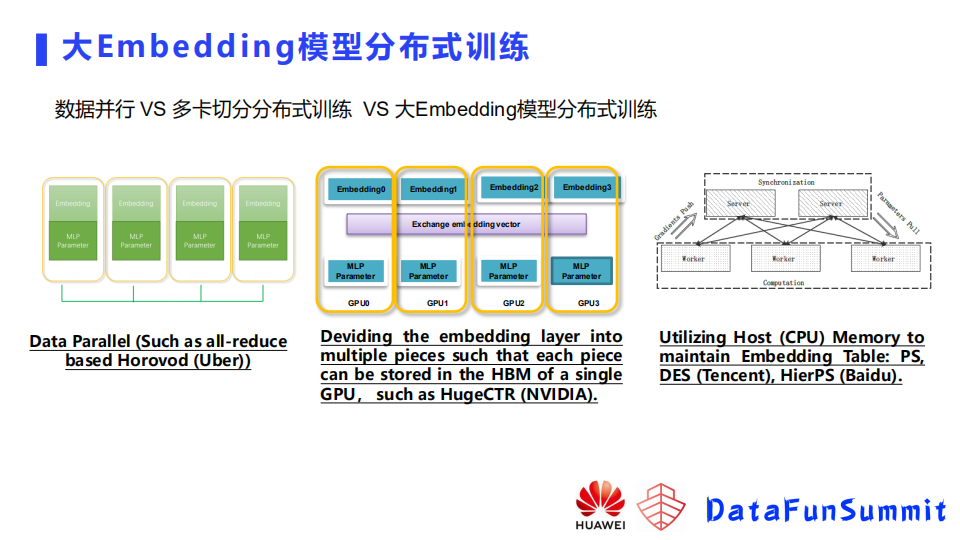 点击率预测模型Embedding层的学习和训练
