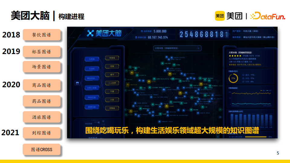 杨玉基:知识图谱在美团推荐场景中的应用