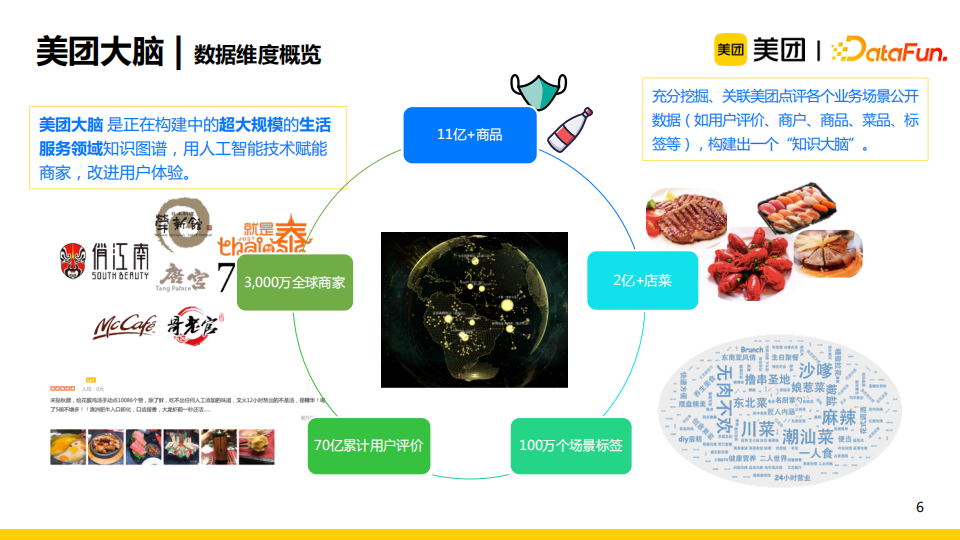 杨玉基:知识图谱在美团推荐场景中的应用